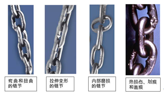 葫蘆使用(yòng)前的(de)安全檢查（六）起重鏈檢查